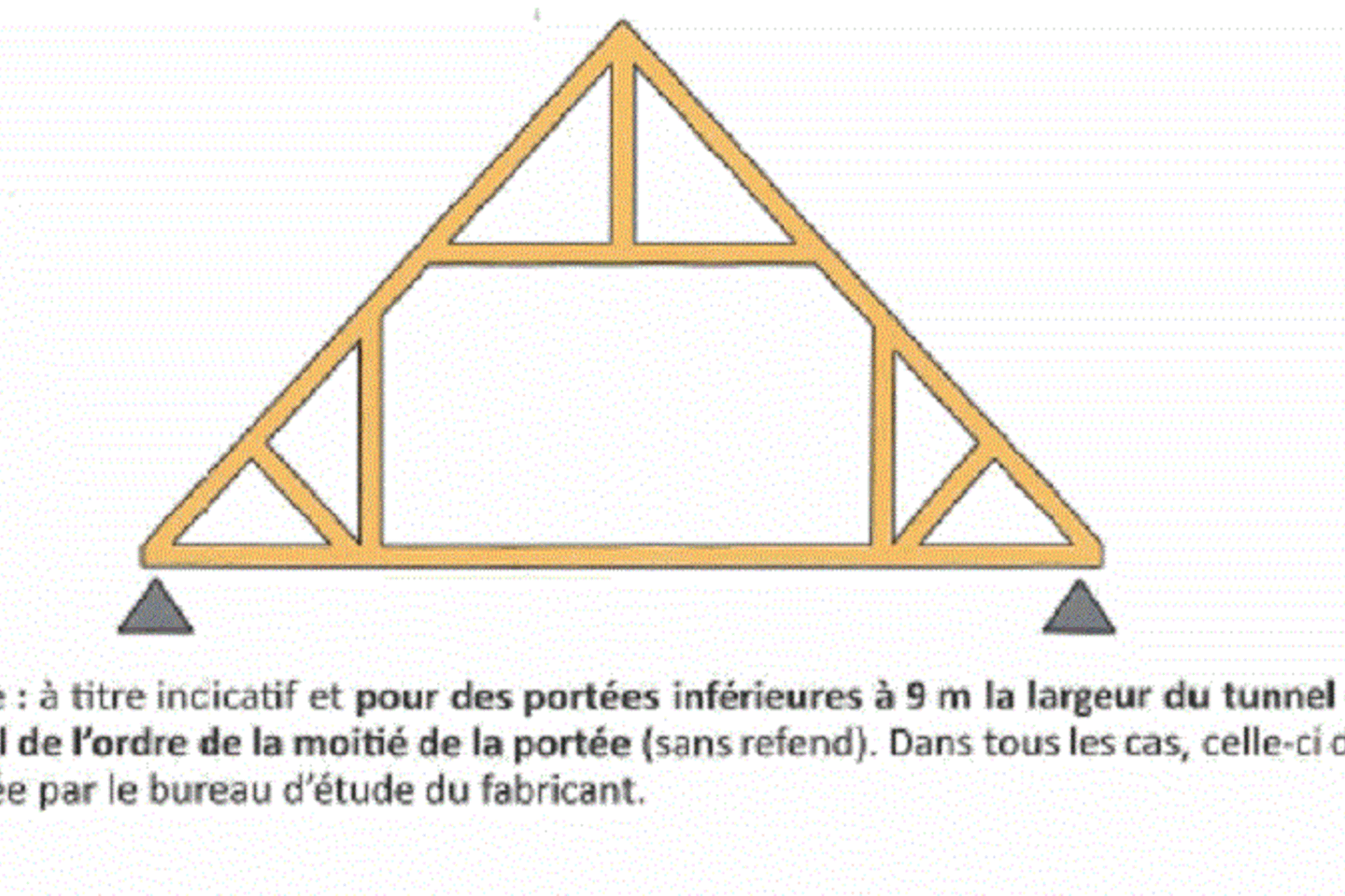 combles aménageables