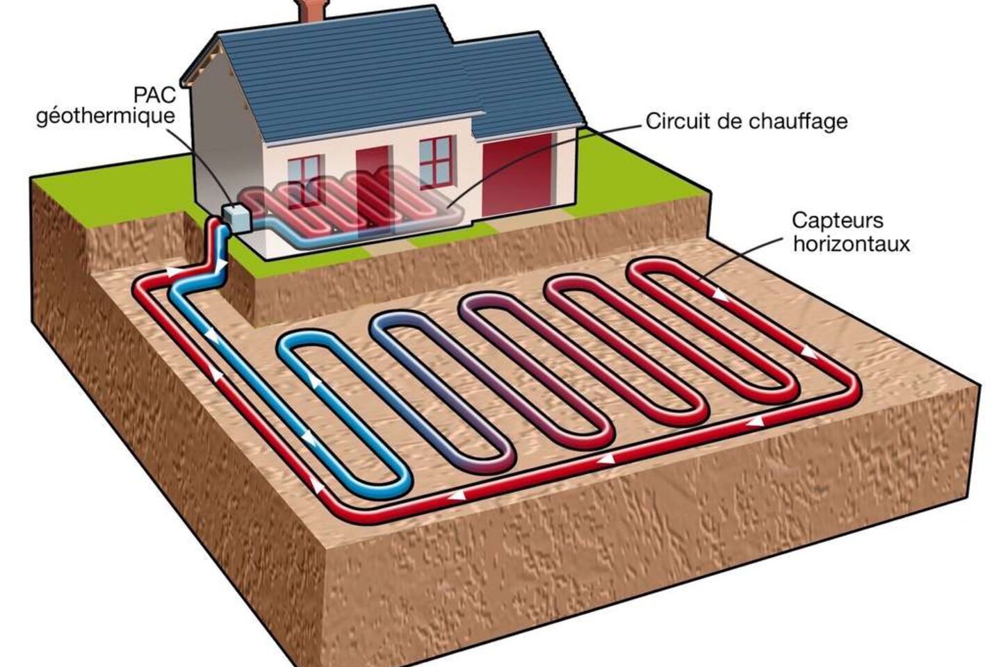 La géothermie, une source d'énergie négligée