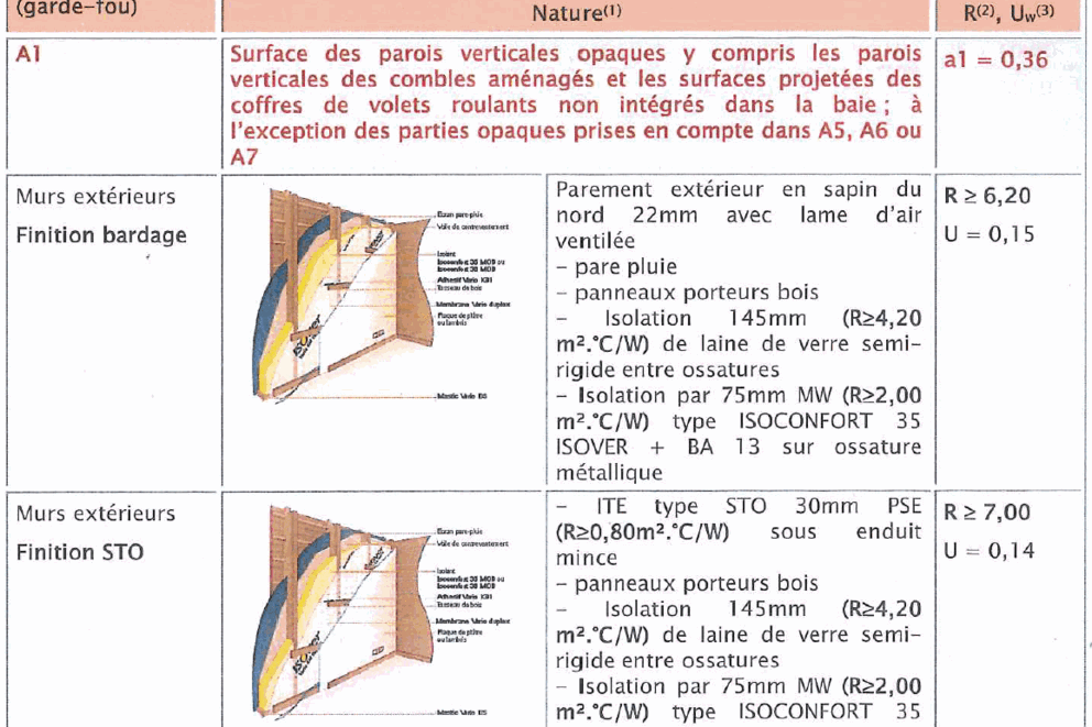 Isolation des maisons structure bois selon la RT2012