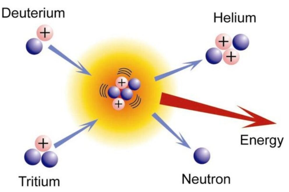Nucléaire : la fusion va-t-elle permettre d'avoir une énergie plus propre et plus sûre?